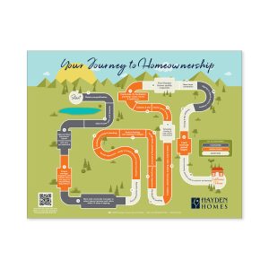Hayden Homes Homeowner Journey Map