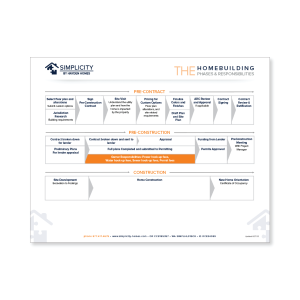 Simplicity Homebuilding Phases & Responsibilities
